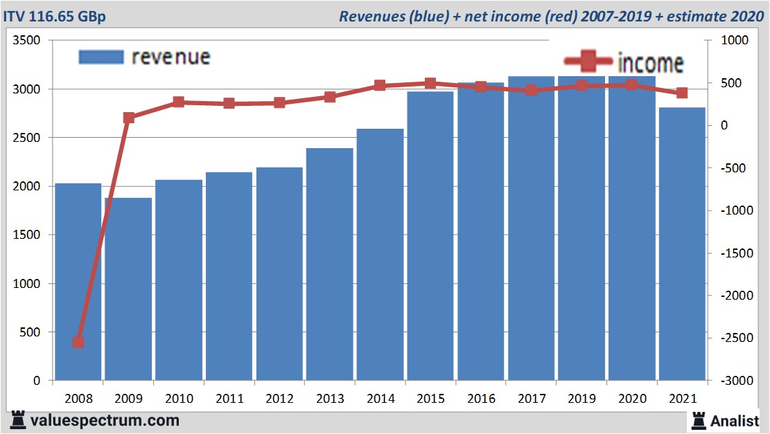 fundamantele data