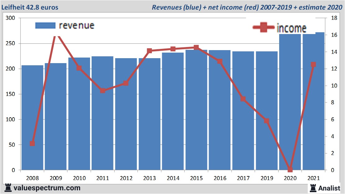 fundamantele data
