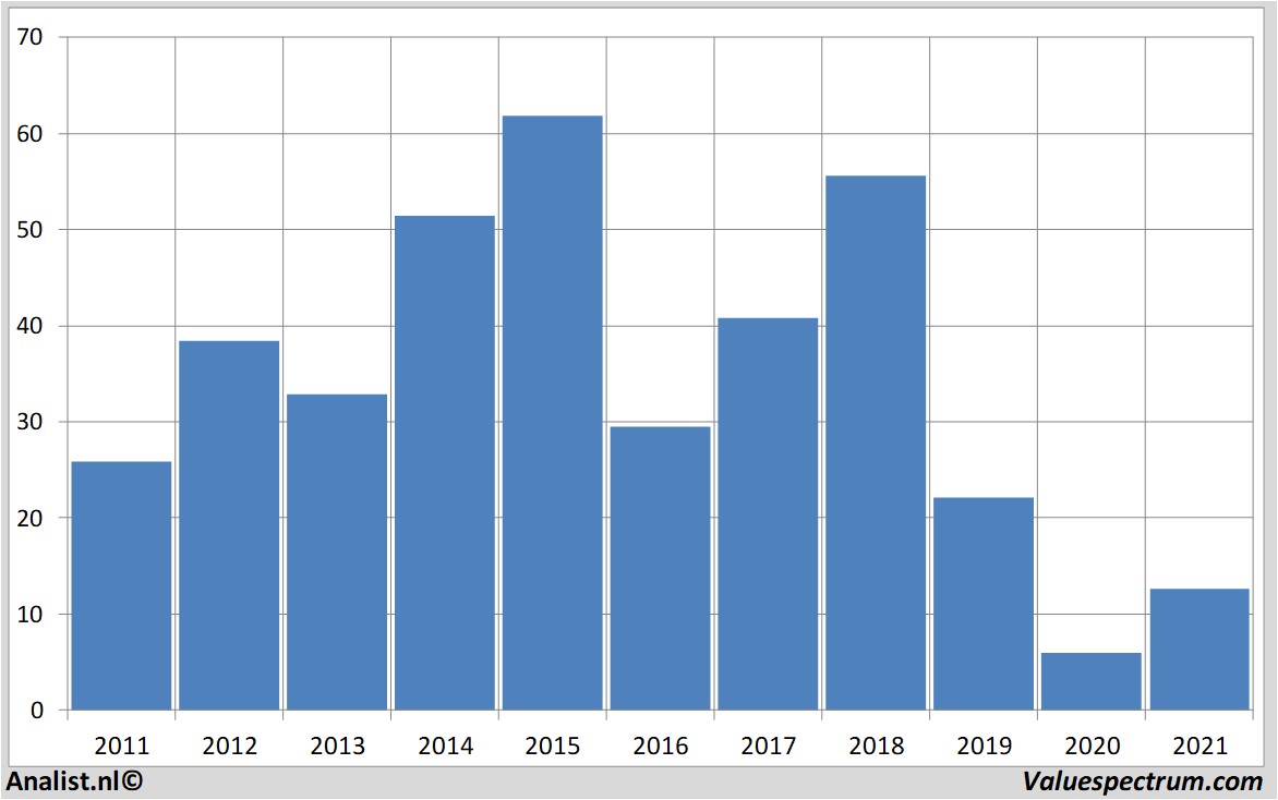 equity research leoni