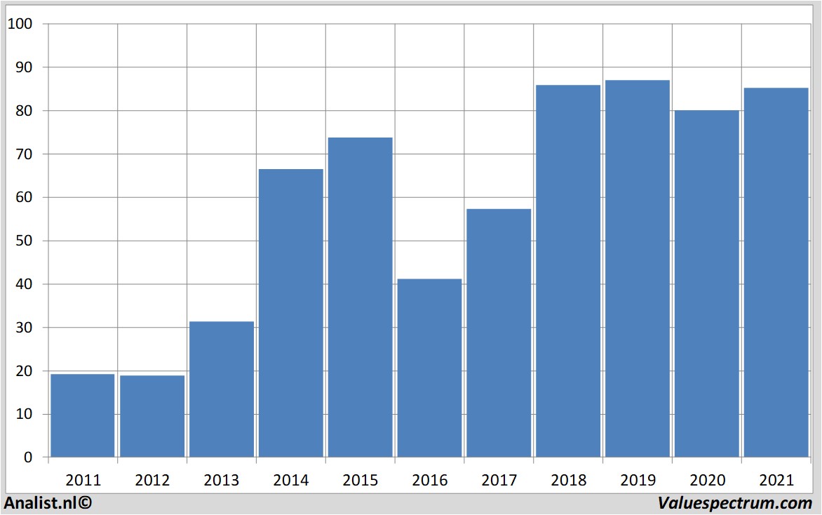 stock price morphosys