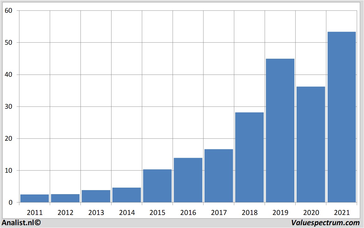 historical stocks nemetschek