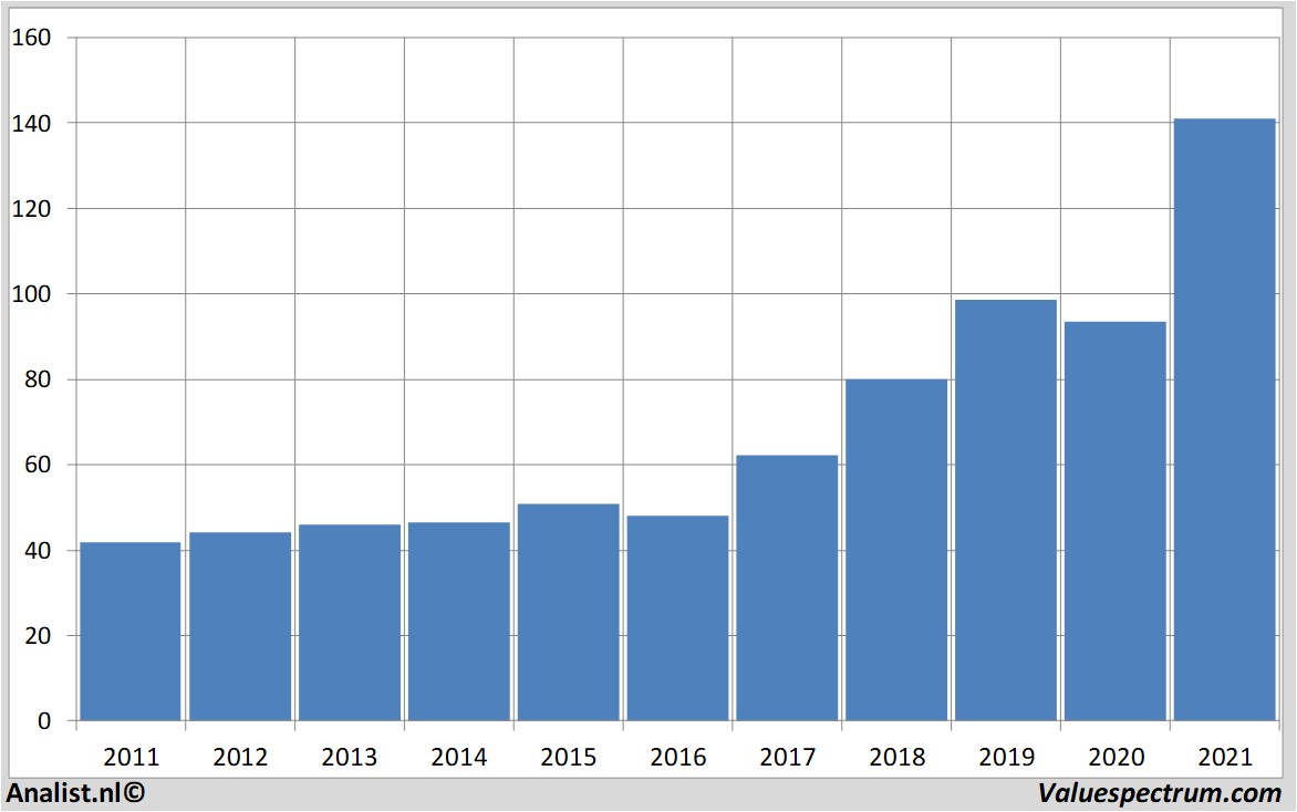 stock price nike