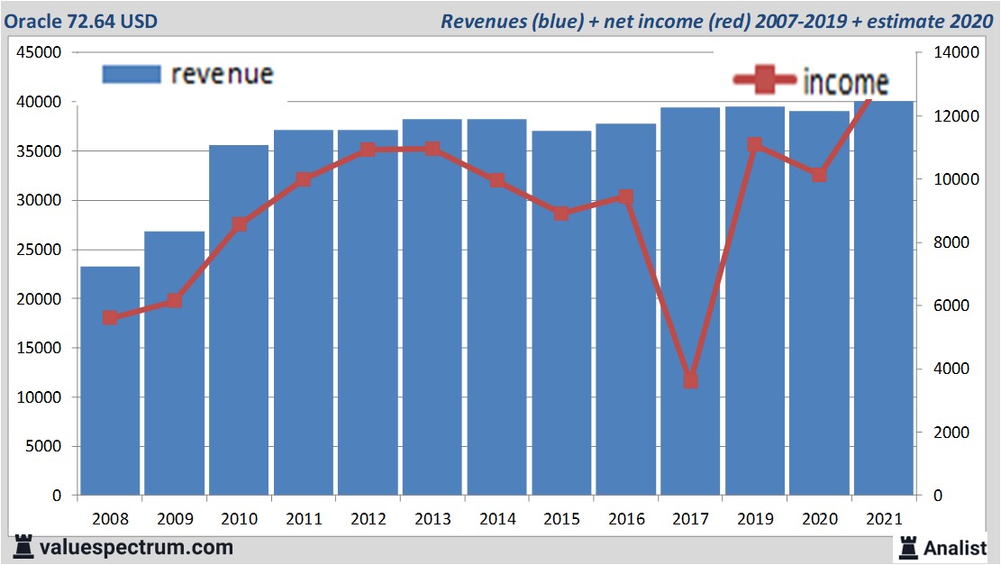 fundamantele data