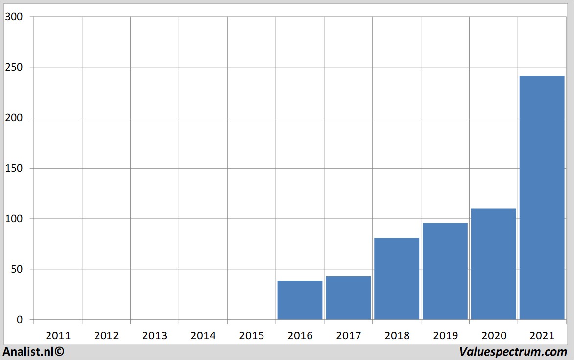 stock graphs paypal