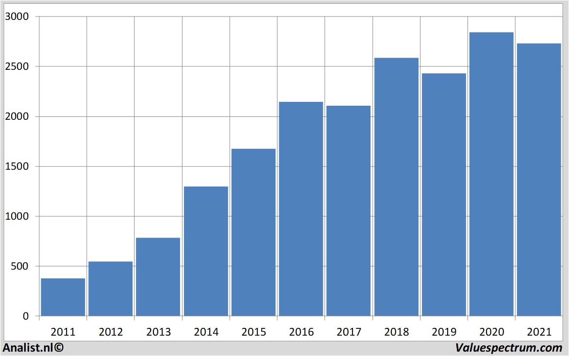 stock graphs persimmon