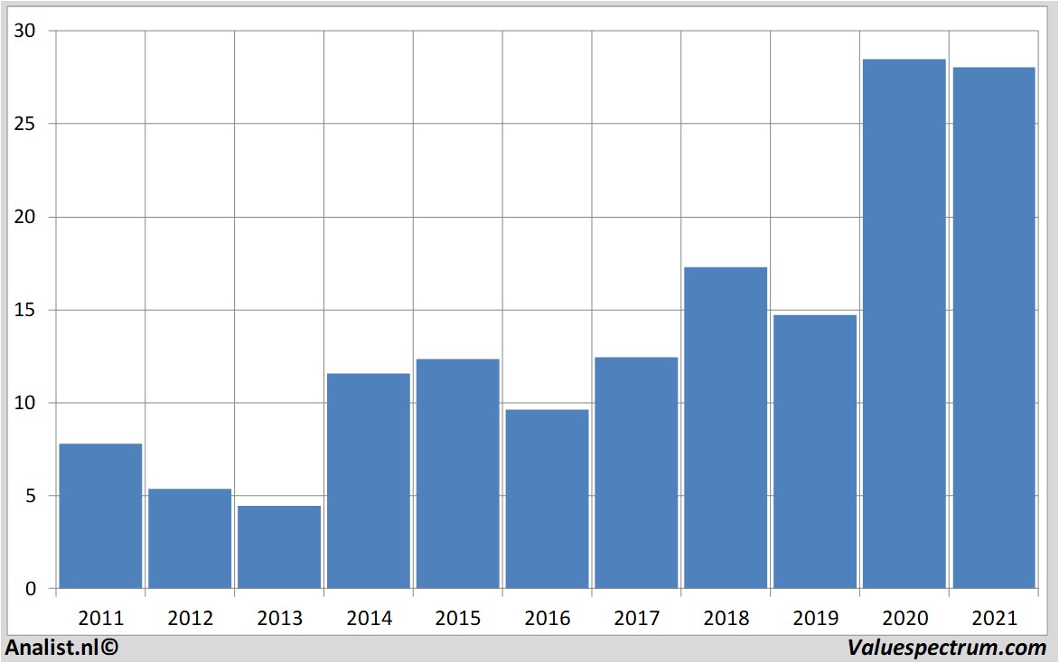 fundamental data ribsoftware