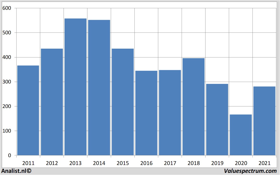 fundamental research swatch