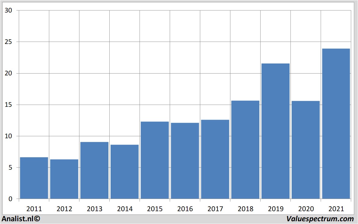 stock analysis tag