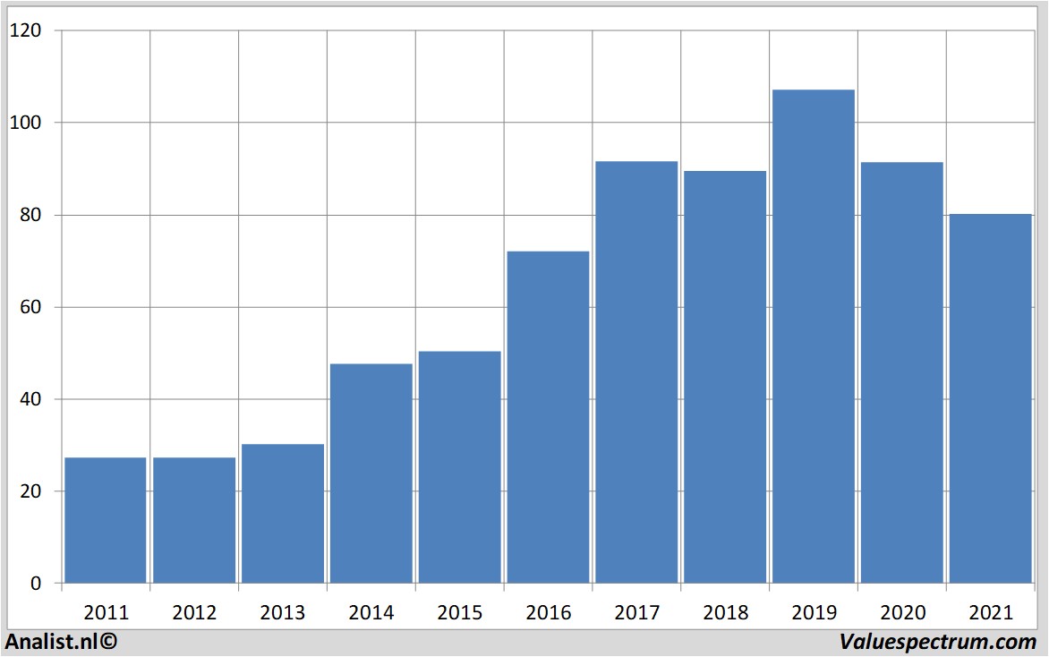 stock price thales