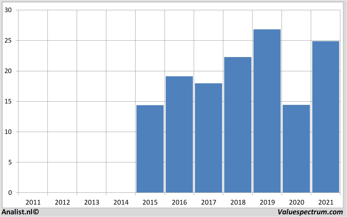 fundamental research tlgimmobilien