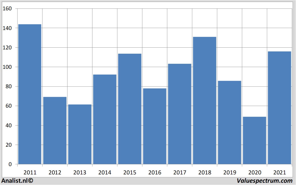 stock price wackerchemie