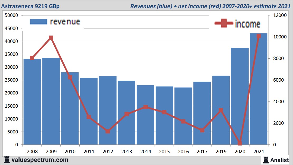 fundamantele data