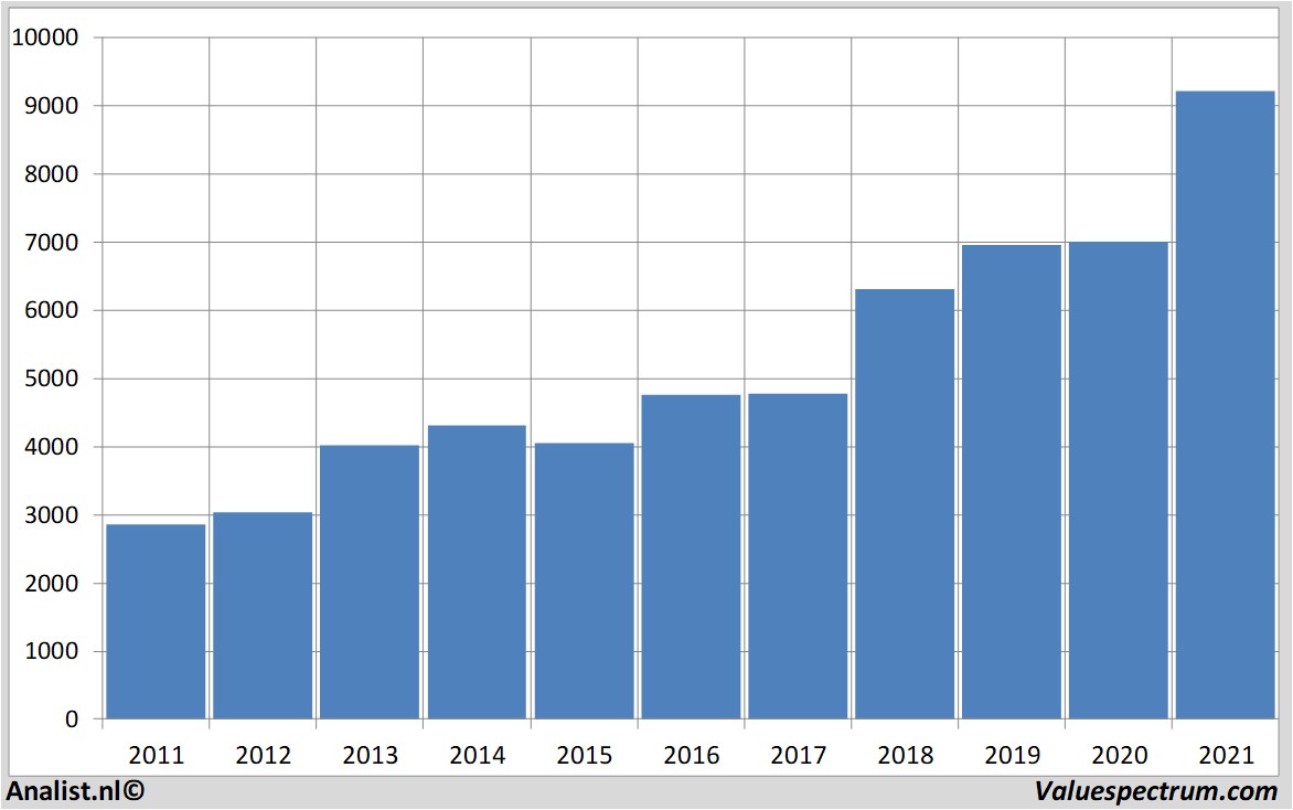 stock analysis astrazeneca