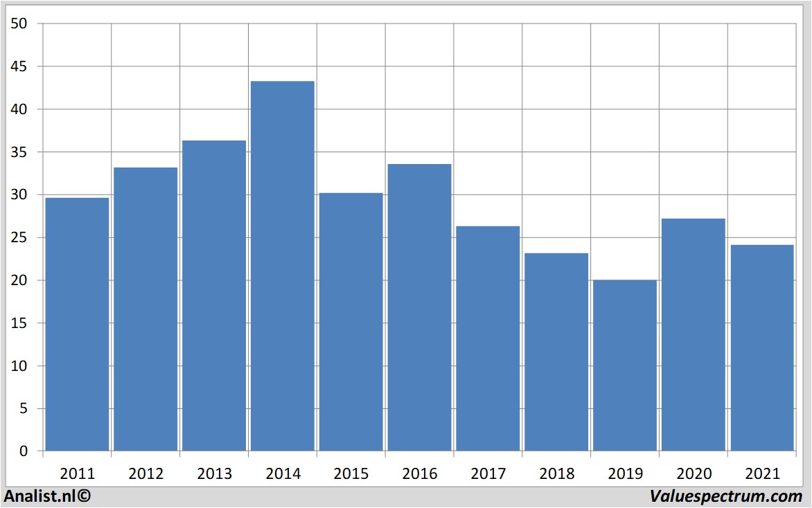 fundamental research boskalis