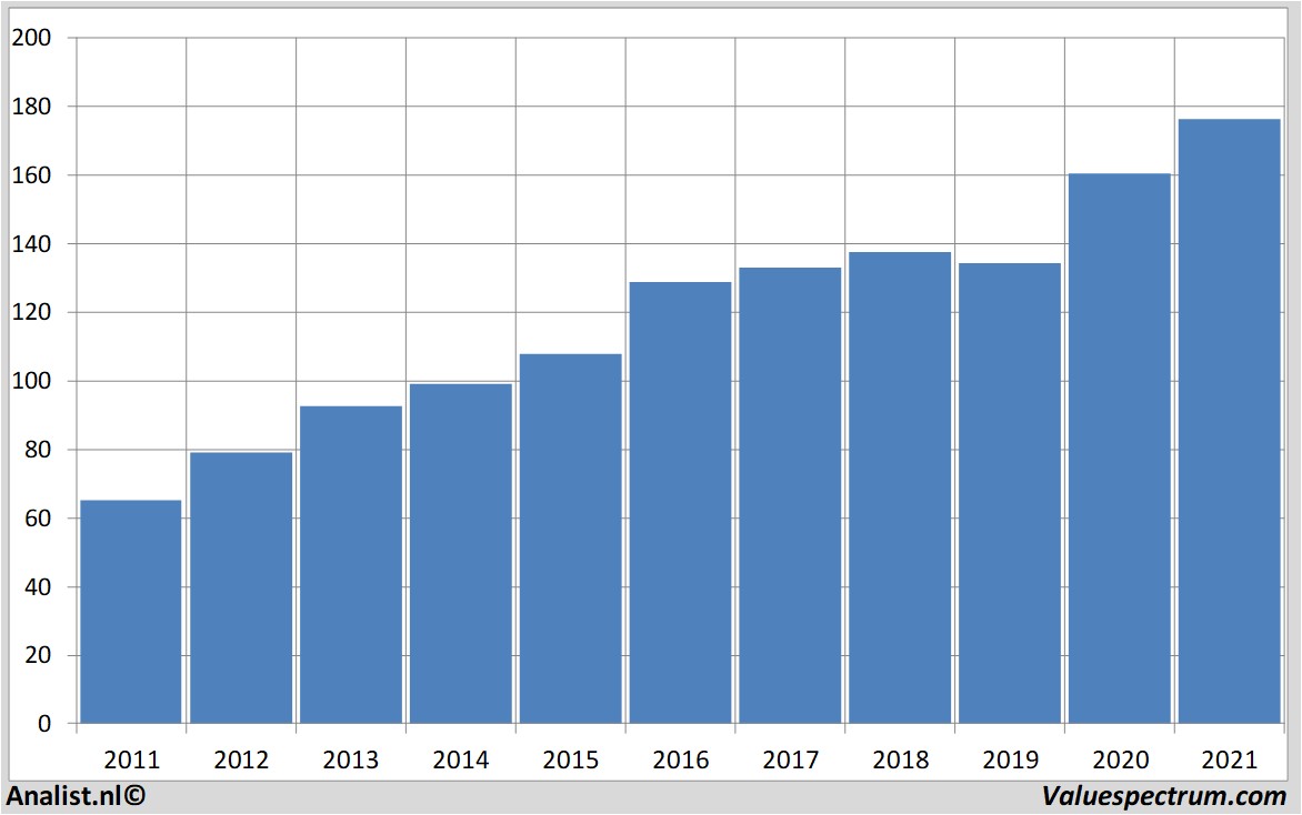 stock analysis johnson&johnson