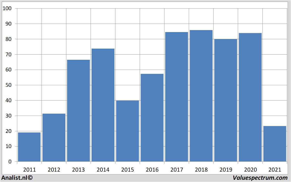 stock analysis morphosys
