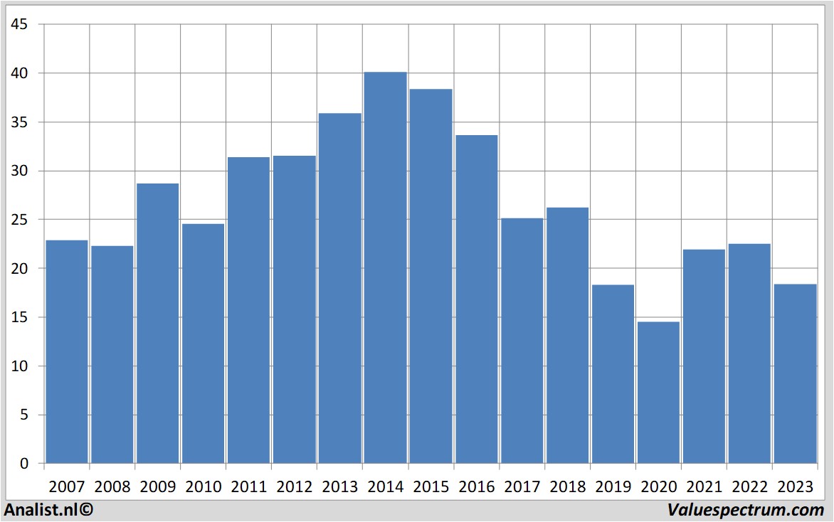 stock graphs deutscheeuroshop