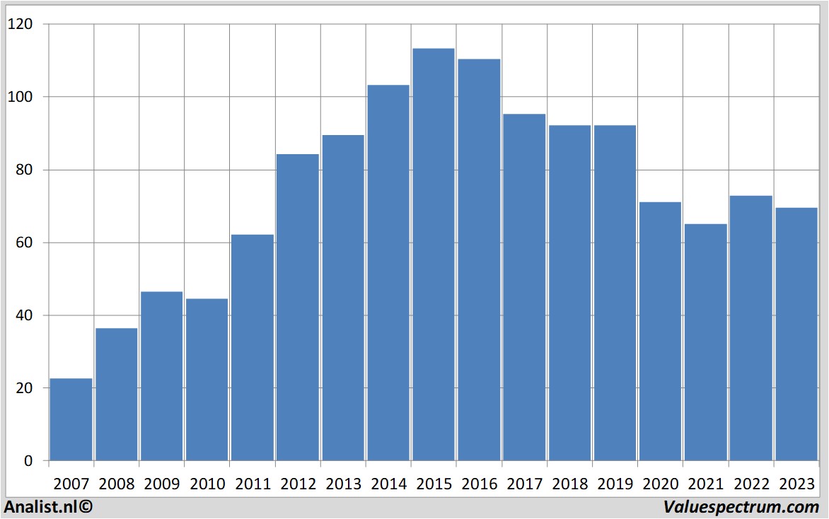 stock prices henkel