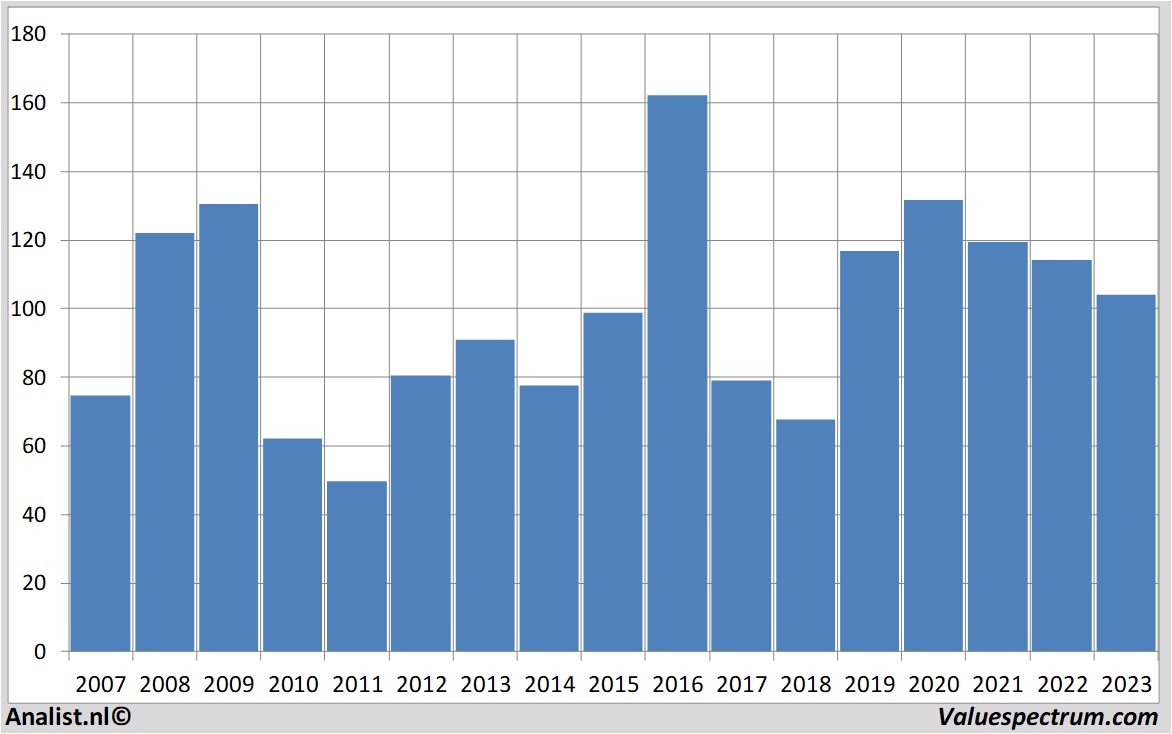 fundamental data wackerchemie