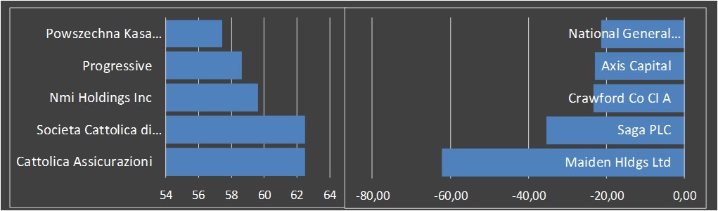 fundamental data