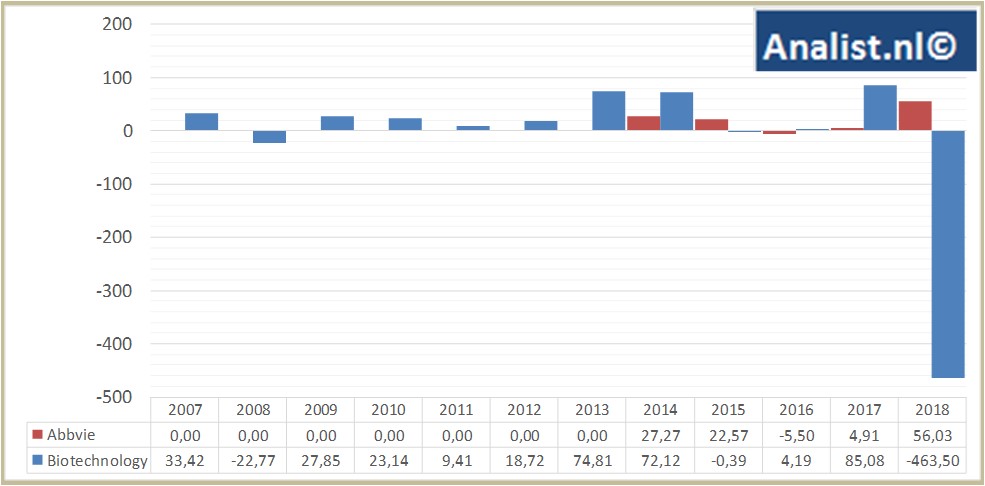 equity research