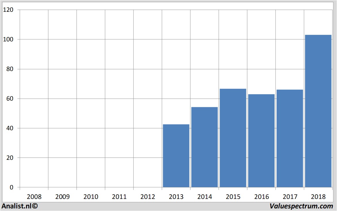 historical stocks abbvie