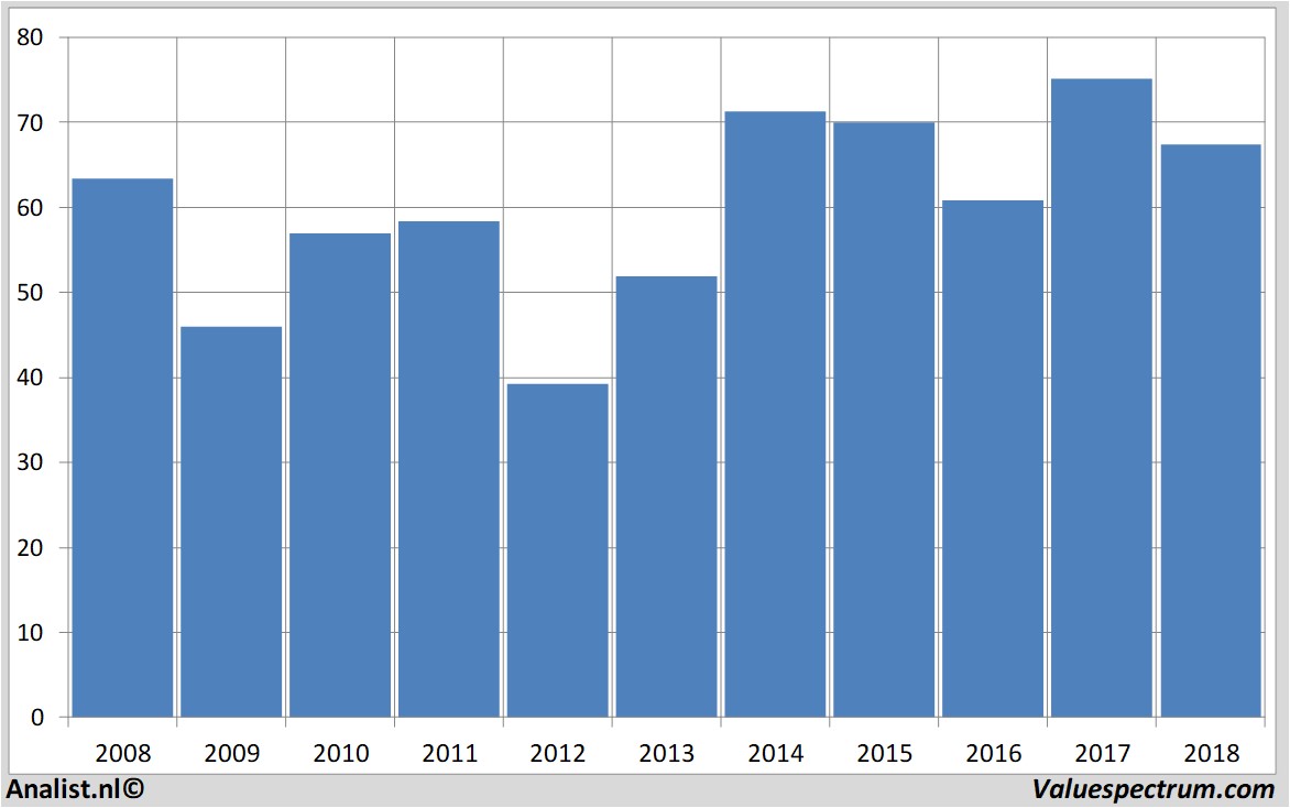 fundamental data adecco