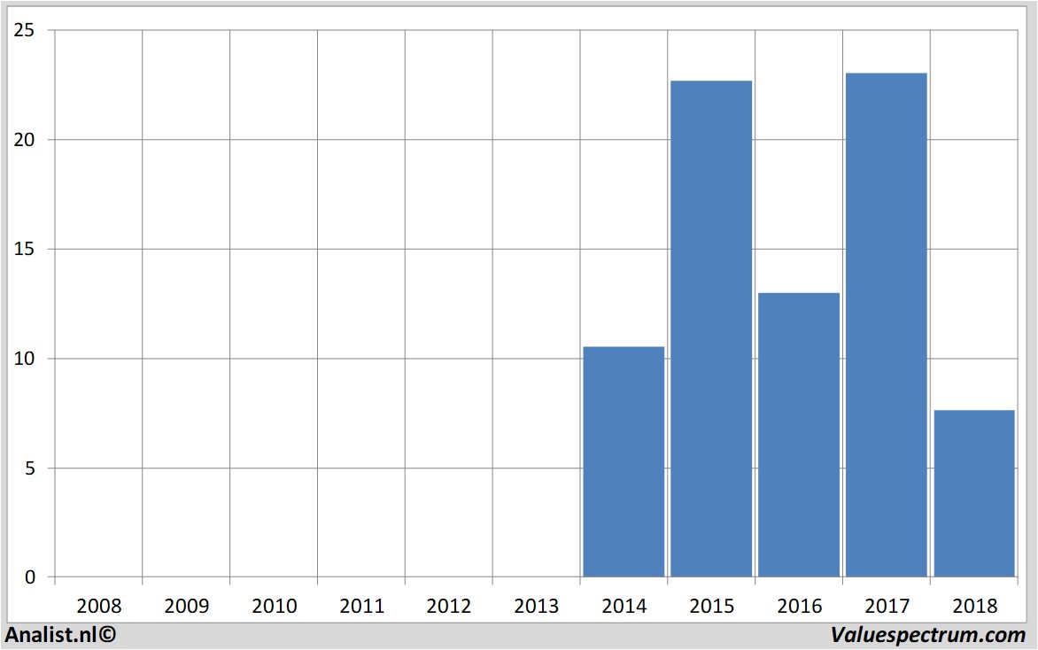 stock price altice