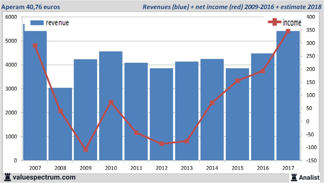 stock graphs