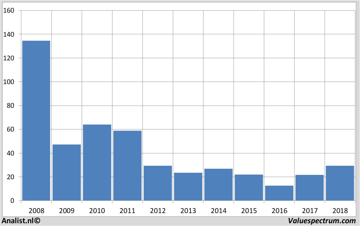 stock price arcelormittal