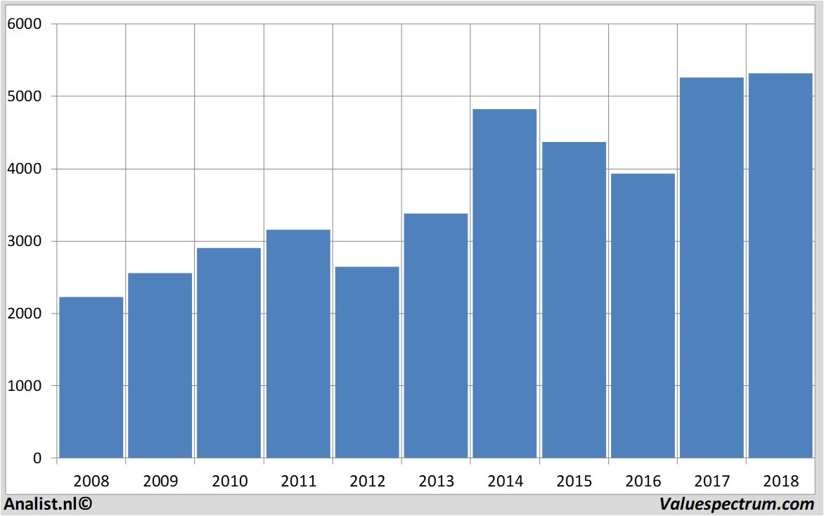 stock price astrazeneca