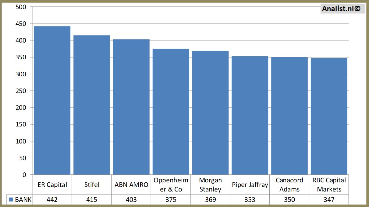 stock analysis