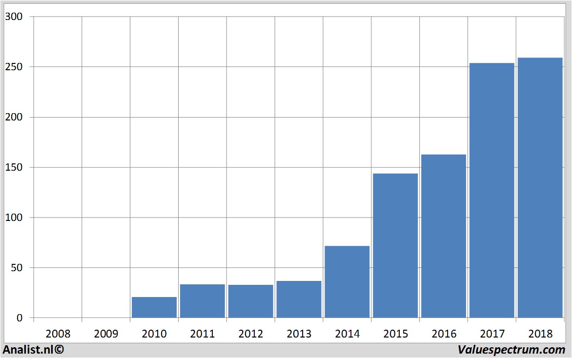 equity research broadcom