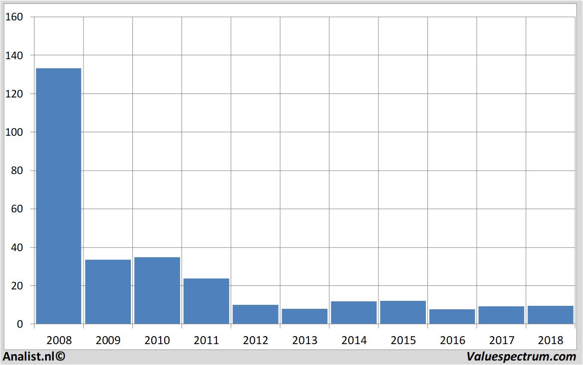 fundamental research commerzbank