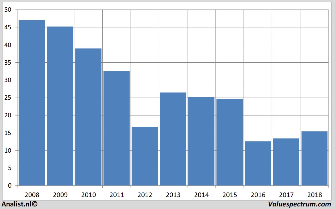 fundamental data creditsuisse