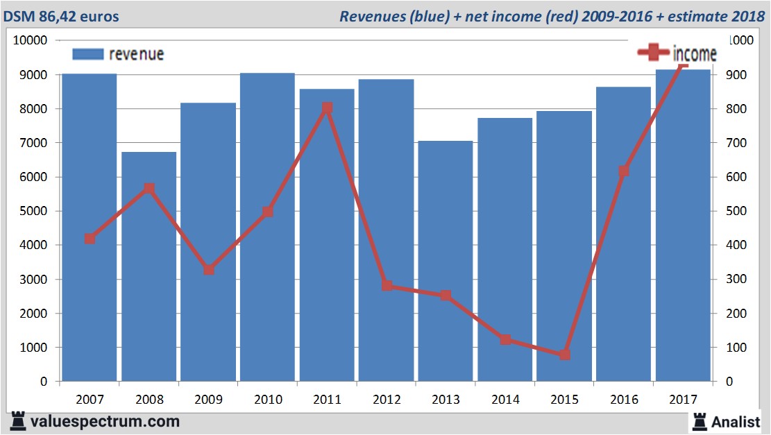 stock graphs