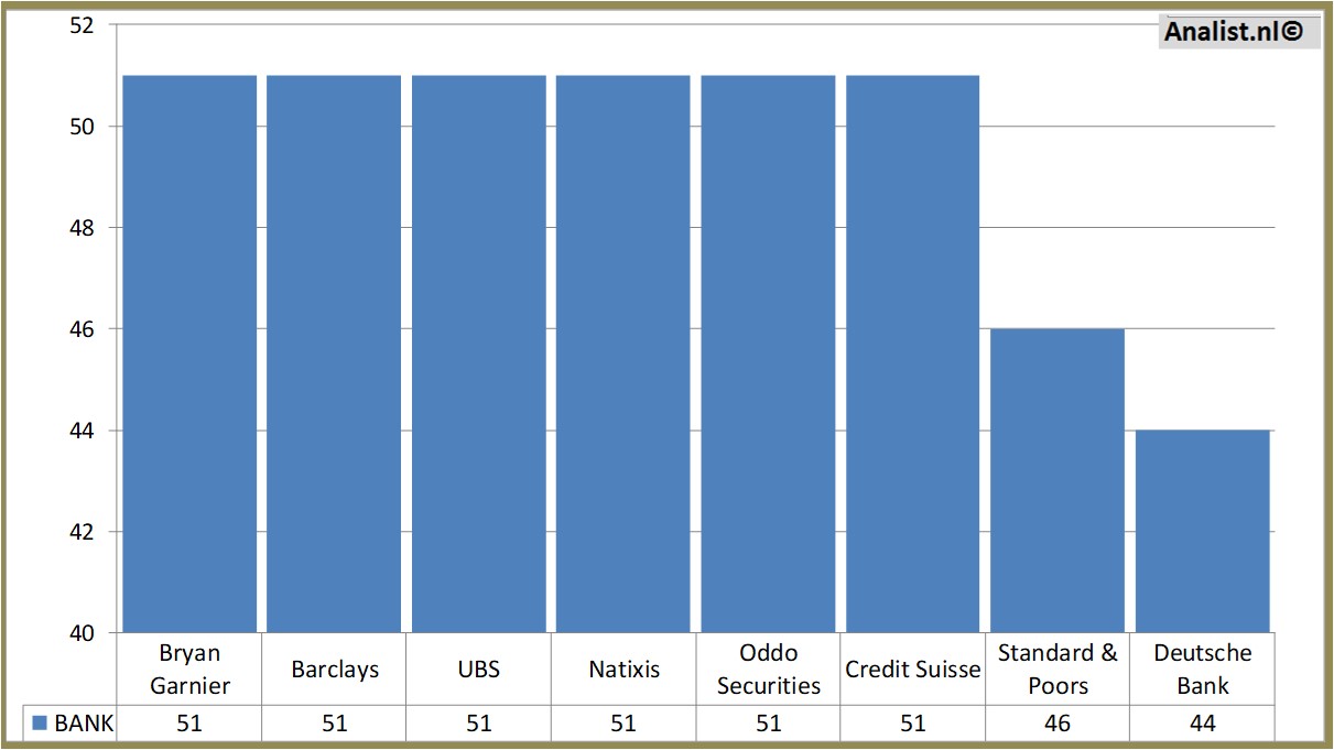 historical stocks