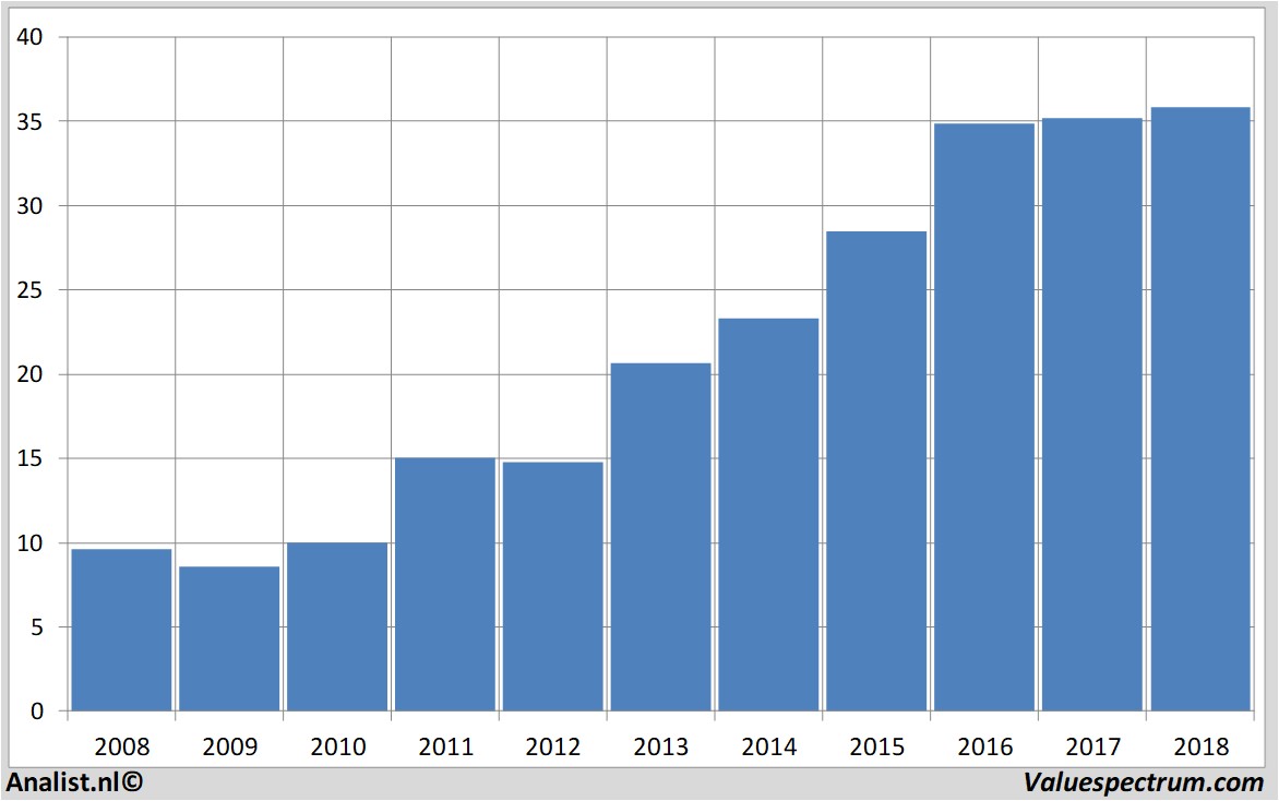 stock graphs hormelfoods