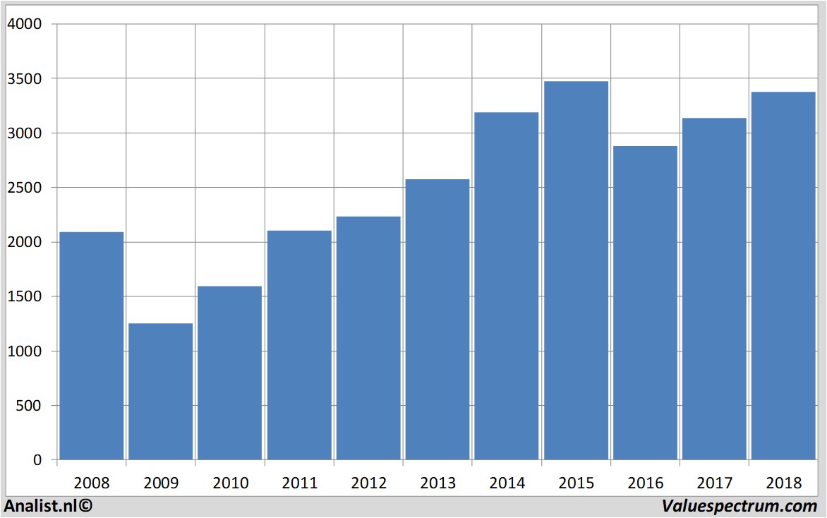 fundamental data johnsonmatthey