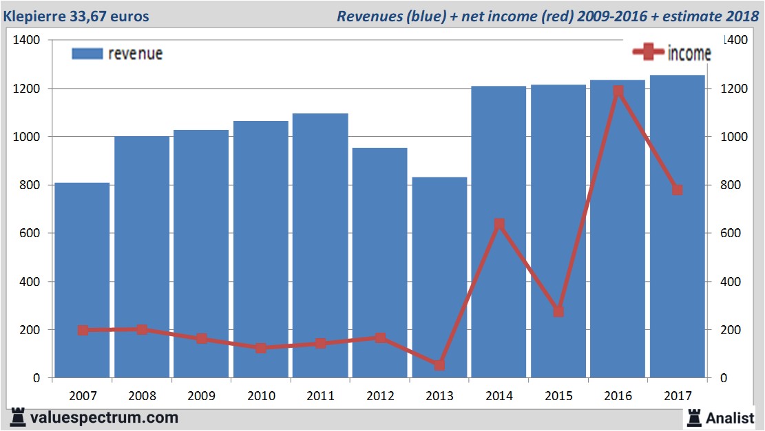 stock graphs