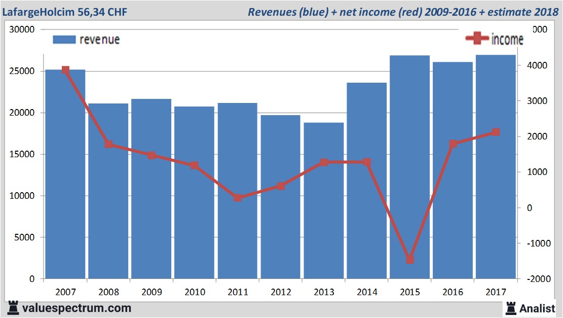 equity research