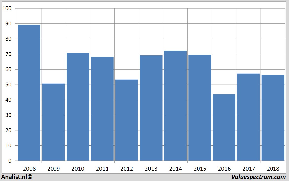 equity research lafargeholcim