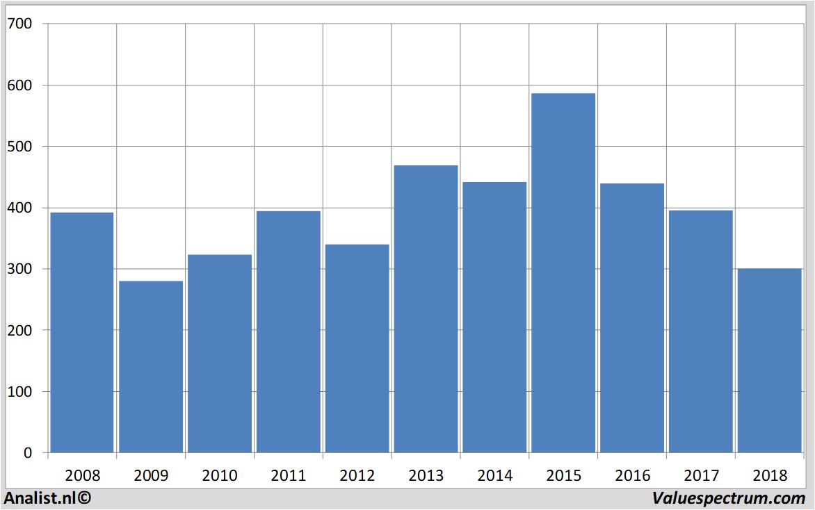 stock marks&spencer