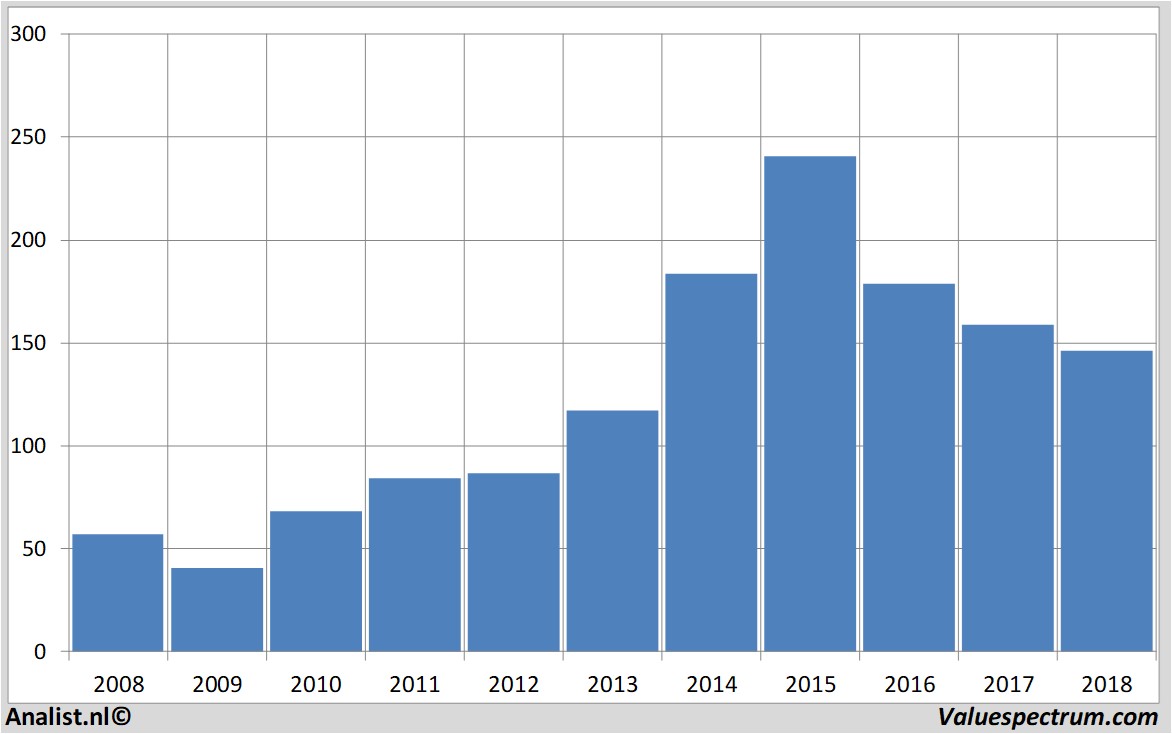 stock analysis mckesson