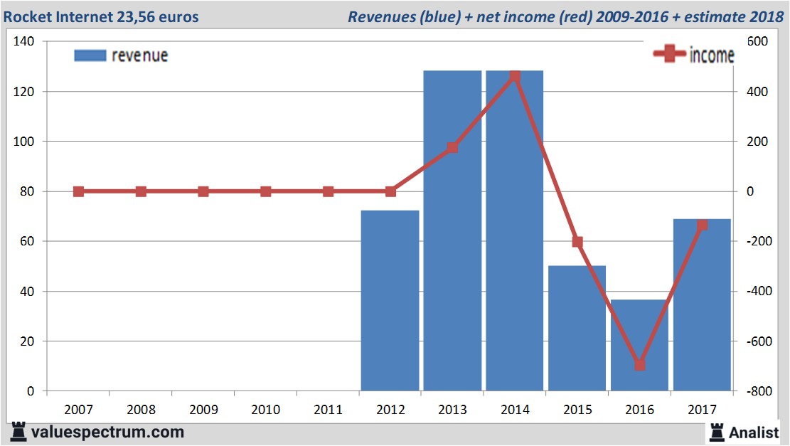 equity research