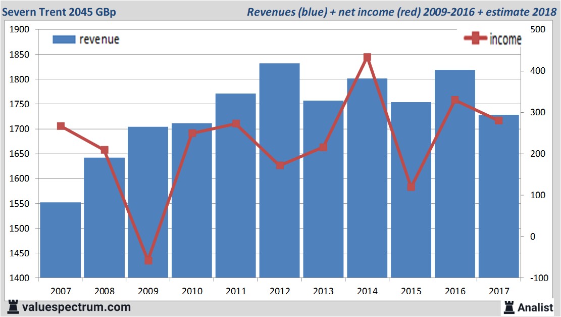 stock graphs