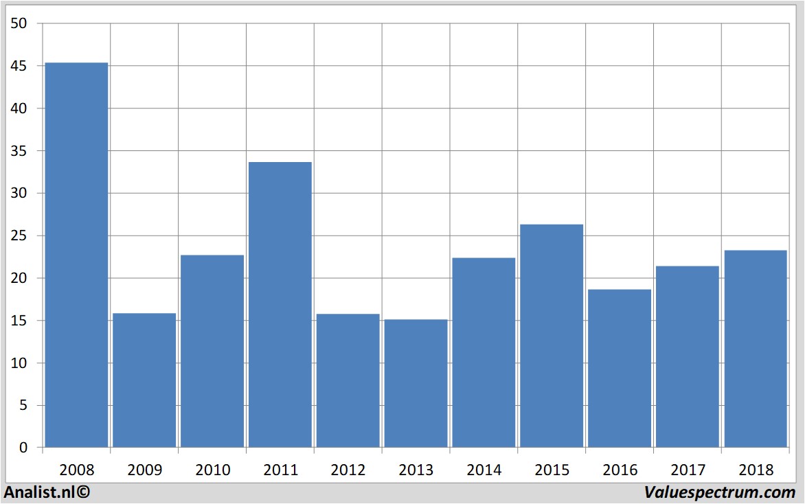 stock prices thyssenkrupp