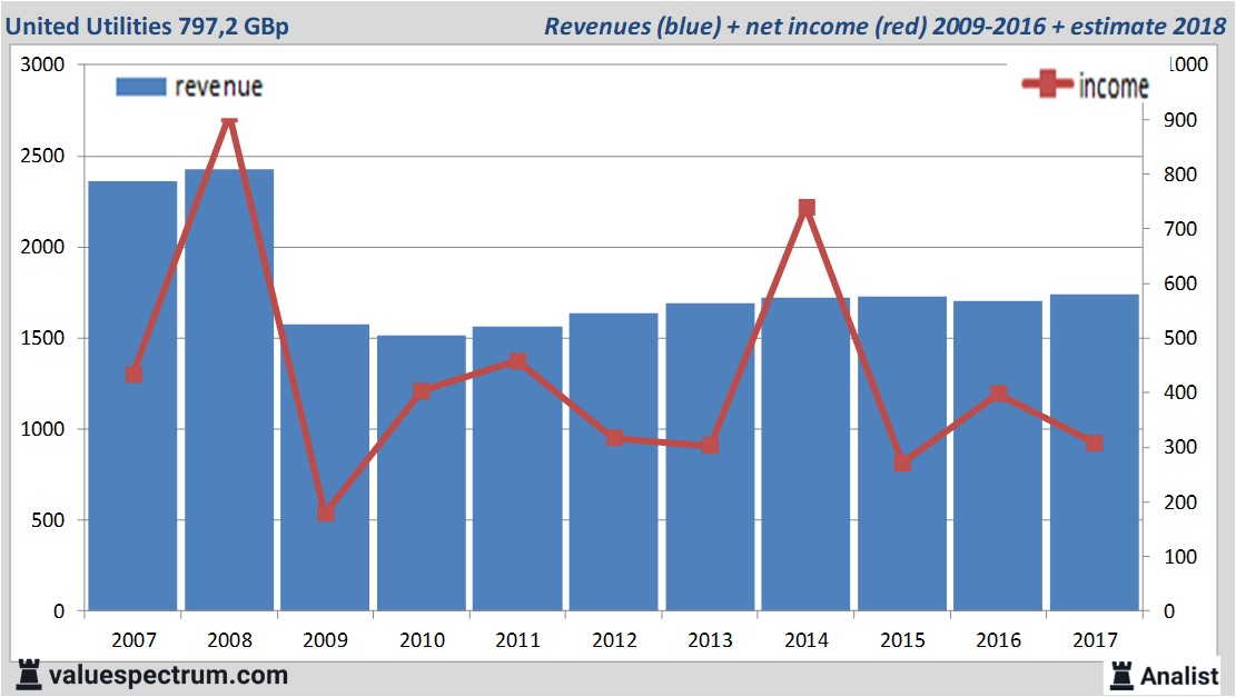 stock graphs