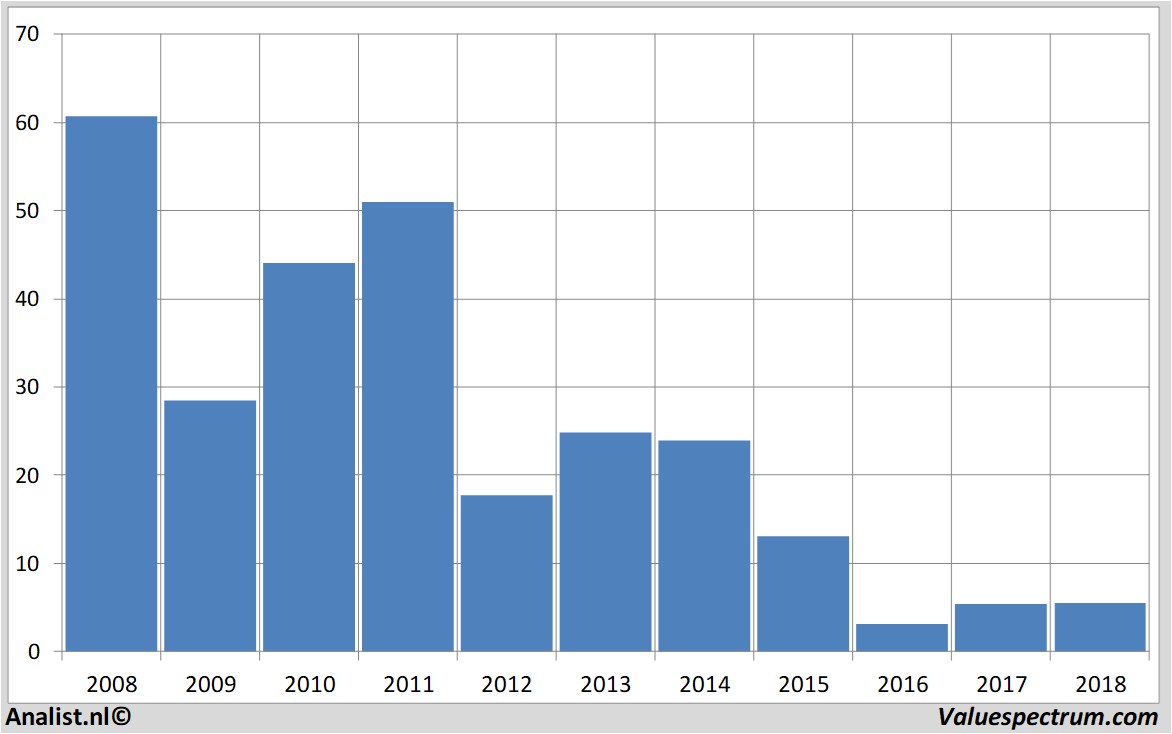 stock price vallourec