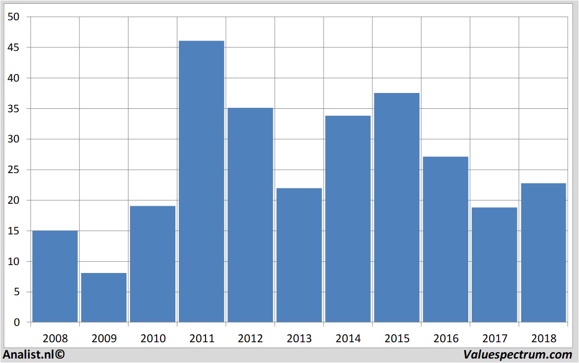 stock prices verifonesystems